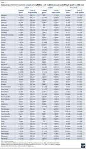 We did not find results for: Where Does Your Child Care Dollar Go Center For American Progress