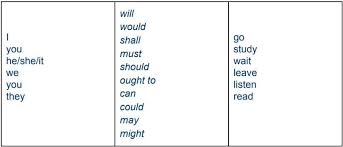 Log in or register to post comments; Modal Verbs The Online Guide Wall Street English