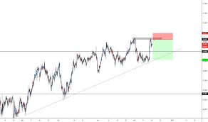 Usdjpy Chart Dollar Yen Rate Tradingview