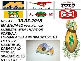 Malaysia keputusan 4d for sports toto, magnum 4d, pan malaysia 1+3d, 6d (da ma cai), sabah lotto 4d8. Video Keputusan 4d Akan Datang