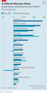 The next inflation update is scheduled for release on july 13 at 8:30 a.m. Will Surprisingly High Global Inflation Last The Economist