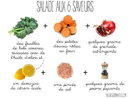 Equilibrez Votre Alimentation Avec Les 6 Saveurs De L Ayurveda 3heures48minutes Ayurveda Mindfullness Food
