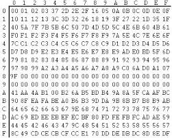 Ascii To Ebcdic Conversion Table Example