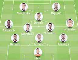 View the entire juventus men's first team roster and player information on the official website. Startovoj Sostav Yuventus Obzory