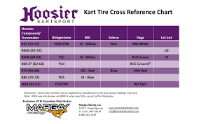 Hoosier Racing Tire Compound Chart Gbpusdchart Com