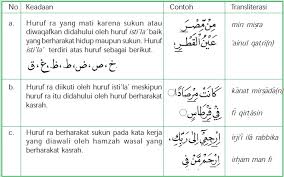 Bagi sobat yang memahai betul bagaimana 4 hukum nun mati & tanwin disarankan mempelajarinya terlebih dahulu. Hukum Bacaan Qalqalah Dan Ra Pelajaran Agama Islam Smp Mts Kelas Viii