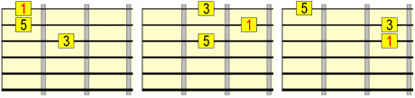 Economical Guitar Triads An Easy Way To Dominate The Neck
