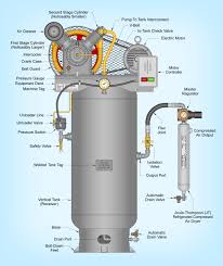 Lossy compression reduces the image quality as the file size gets smaller. File Two Stage Air Compressor Assembled On A Vertical Tank And Equipped With A Joule Thomson Jt Type Refrigerated Compressed Air Dryer Jpg Wikipedia