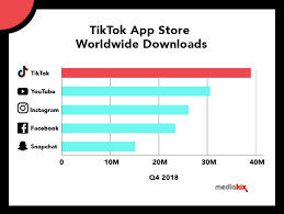 13 Tiktok Stats For Marketers Tiktok Demographics