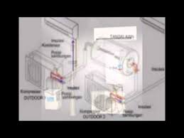 Pemanas air yang menggunakan gas sebagai sumber energinya ini banyak diminati banyak orang karena harganya yang murah. 0813 7232 8997 Telkomsel Harga Pemanas Air Kamar Mandi Di Batam Jual Pemanas Air Mandi Di Batam Youtube