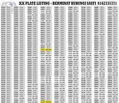 Untuk nombor plate selain putrajaya kena guna akaun mysikap, atau ke kaunter jpj di jpj galeria putrajaya. Xx Plate Tempahan Nombor Plat Dan Tender Number Plate Facebook
