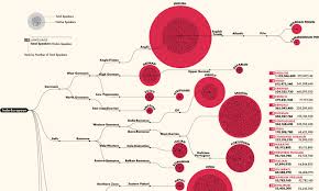 This page is created to explain what the meaning of juta is. Ranked The 100 Most Spoken Languages Worldwide