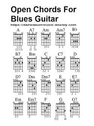 Easy Blues Chords For Guitar In 2019 Acoustic Guitar