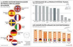 We did not find results for: Elysee Macron Relance La Machine A Dereguler Le Temps De Travail L Humanite