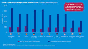 Football Benchmark Tipping Point The Indian Super League