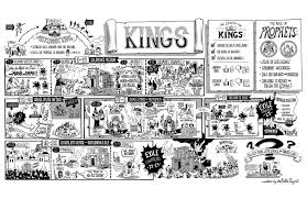 The Bible Project 1 And 2 Kings Poster Kids Bible Book Bible Study Job Bible Summary