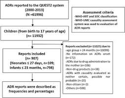 Facts and statistics about the age structure of malaysia. Nationwide Analysis List Of Frontiers Open Access Articles