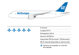 Aeroparque jorge newbery and ministro pistarini international airport. Air Europa