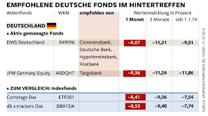 At deutsche bank we use an advanced security system that allows you to view your accounts, conduct your banking and invest with total peace of mind. Geldanlage Banken Empfehlen Ihren Kunden Die Falschen Fonds Welt