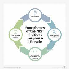 5 Critical Steps To Creating An Effective Incident Response Plan
