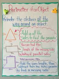 Perimeter Anchor Chart Third Grade Missing Length Third