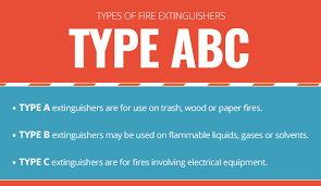 A Definitive Guide To Emergency Codes Used In Health Care