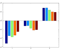 Matlab Change Basevalue On Semilog Bar Chart Stack Overflow