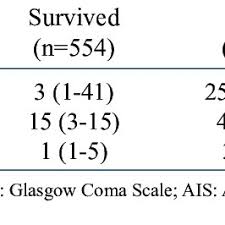 This article is for medical professionals. Pdf Epidemiology Of Head Injury In The United Arab Emirates