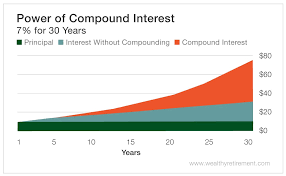 Compound Interest Calculator Set Your Own Compounding Periods