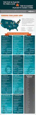 Pin By Gcflearnfree On Business Infographics Find A Job Job Posting Job Search Tips