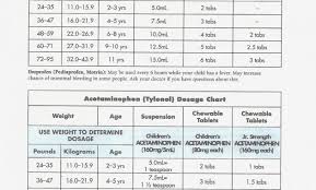 infant tylenol dosage online charts collection