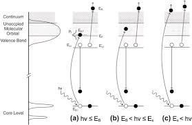 Ssl untuk cut dan neve 73. Study Of Resonant Auger Emission In Pt3co Alloy With Resonant Photoemission Sciencedirect