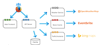 Pin On Cisco News Updates