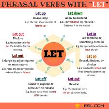 To admit of being rented or leased: 14 Phrasal Verbs With Let Let Down Let In Let Out Let Up English Idioms Learn English Vocabulary English Verbs