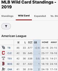 Visit espn to view the 2021 mlb standings. Nick Camino On Twitter If The Mlb Playoffs Started Today The Indians Would Be In So I Think The Doom And Gloom People That Told Us The Sky Was Falling On Their