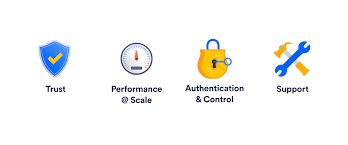 Log in to jira, confluence, and all other atlassian cloud products here. Introducing Identity Manager For Atlassian Cloud Products Work Life By Atlassian