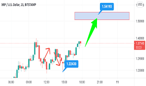 Spad.next multipanel tips part 1. Xrp Price Xrp Price Prediction For 2021 2025 Prices Denoted In Btc Usd Eur Cny Rur Gbp Sersanmei