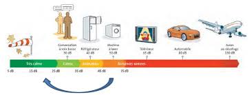 Tout Savoir Sur L Isolation Phonique On Vous Explique Tout Kenzai
