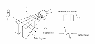 This instructable will teach you how to use a pir sensors with the arduino, and we wil build a simple motion detector! Hc Sr501 Pir Motion Sensor Arduino Tutorial 3 Examples