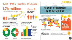 Kejadian ini diklasifikasikan sebagai satu kemalangan jalan raya, bukan kemalangan di tapak pembinaan. Statistik Kemalangan Jalan Raya Di Malaysia 2021