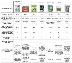 Cost Comparison Cloth Diaper Detergents Yooki
