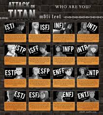 Mbti Chart Tumblr