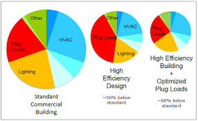 automatedbuildings com article managing plug load is the