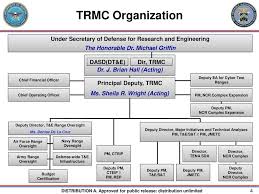 Mr Bob Carter Contractor Test Resource Management Center