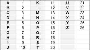 What is the total number of such alphabet . Pawn Takes Pawn Guide Zork Achievements Codes Cyphers Full Solution Black Ops Cold War Downsights