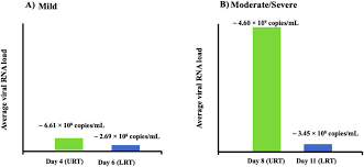 Role Of Favipiravir In The Treatment Of Covid 19 International Journal Of Infectious Diseases