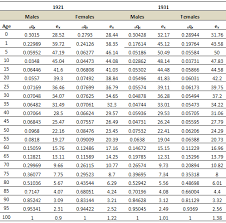 Http Www Me Jaa Com October2015 Lifetable Pdf