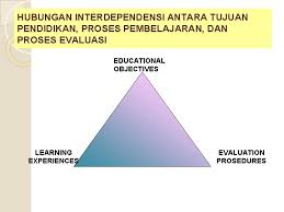 Keuangan negara adalah seluruh kekayaan negara dalam dari sisi obyek yang dimaksud dengan keuangan negara meliputi semua hak dan kewajiban negara yang dapat dinilai dengan uang, termasuk. Penguatan Pendidikan Karakter Melalui Optimalisasi Mulok Oleh Sri