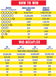 Maine Mega Millions Prizes And Odds Chart