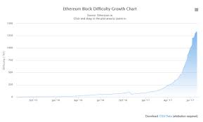 Ethereum Mining Difficulty Reaches All Time High Steemit